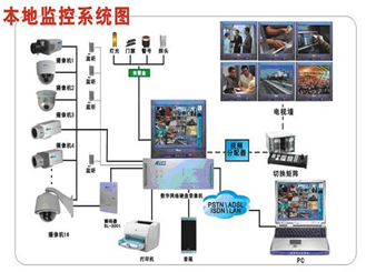  監(jiān)控系統(tǒng)