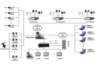  監(jiān)控系統(tǒng)